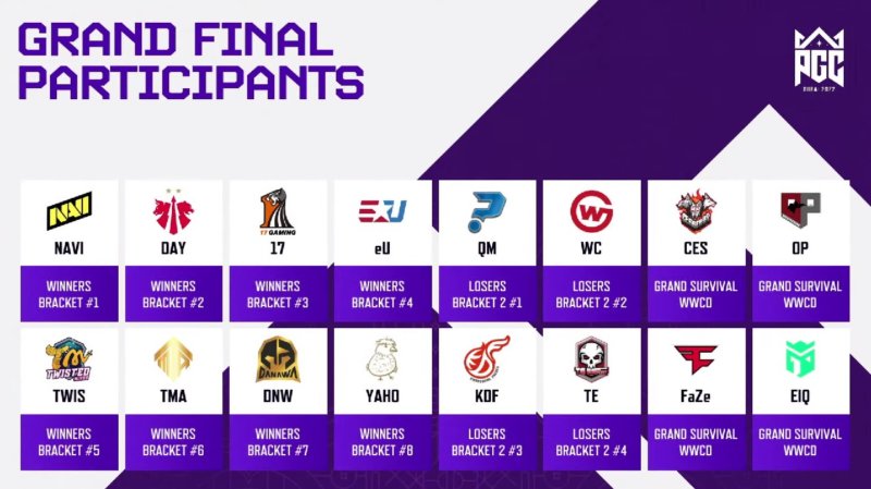 PGC Finals teams