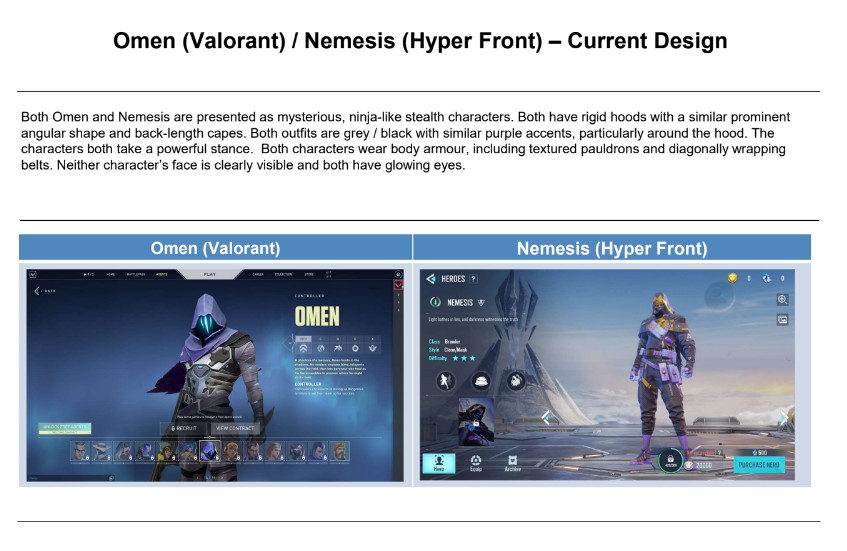 Riot Games has sued NetEase's Hyper Front for copyright infringement. 