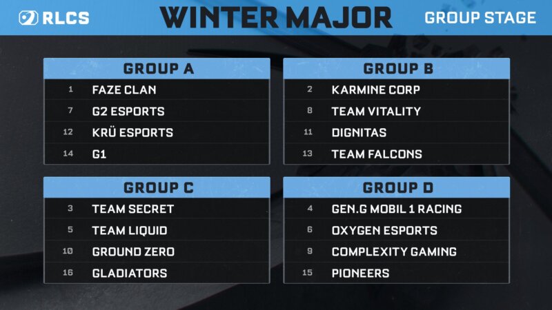 RLCS Winter Major Groups