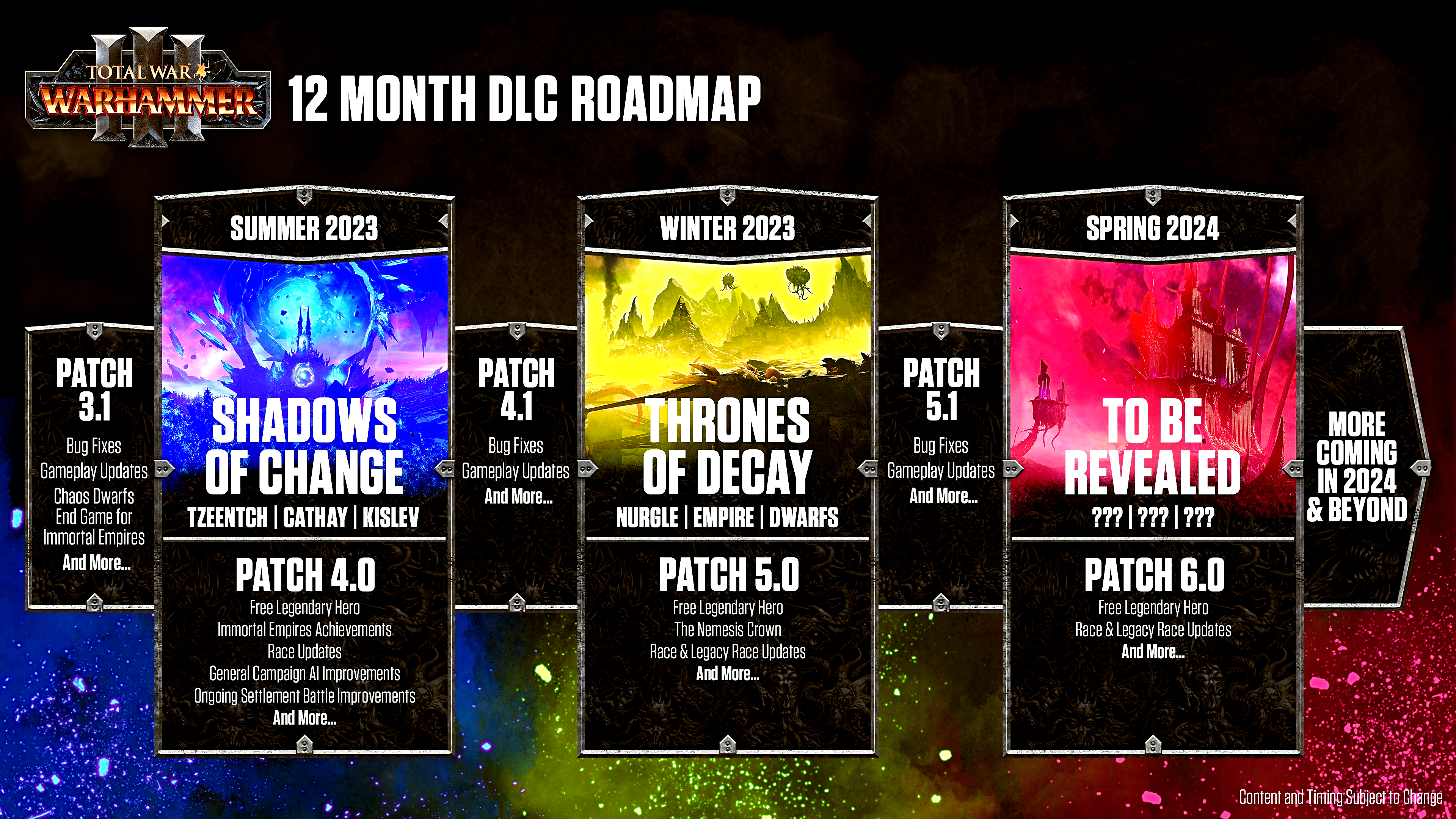 (The roadmap reveals what we can expect over the next twelve months.)