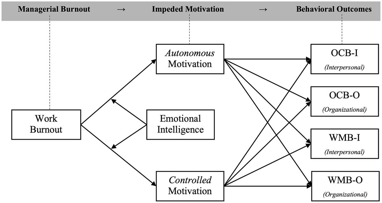 Wreckreation Studio Informs All Employees of Layoffs, However Stays Optimistic About Recent Burnout Comeback
