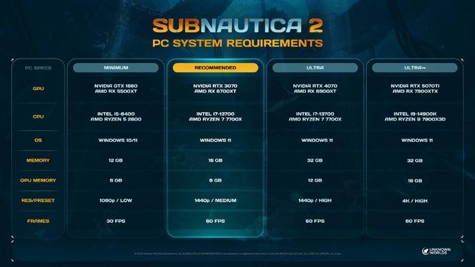 The System Requirements for Subnautica 2's Early Access Are Strenuous